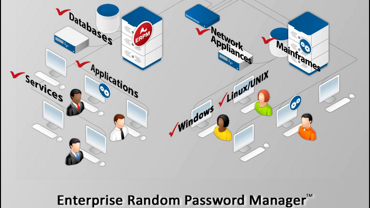 Опыт организации независимого аудита административного доступа в критичных автоматизированных системах в Сбербанке России (Lieberman Enterprise Random Password Manager™ (ERPM)